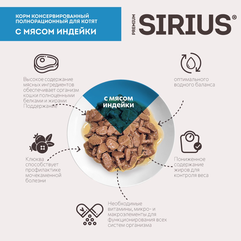 Sirius Влажный корм (пауч) для котят, с индейкой и курицей, 85 гр. 3