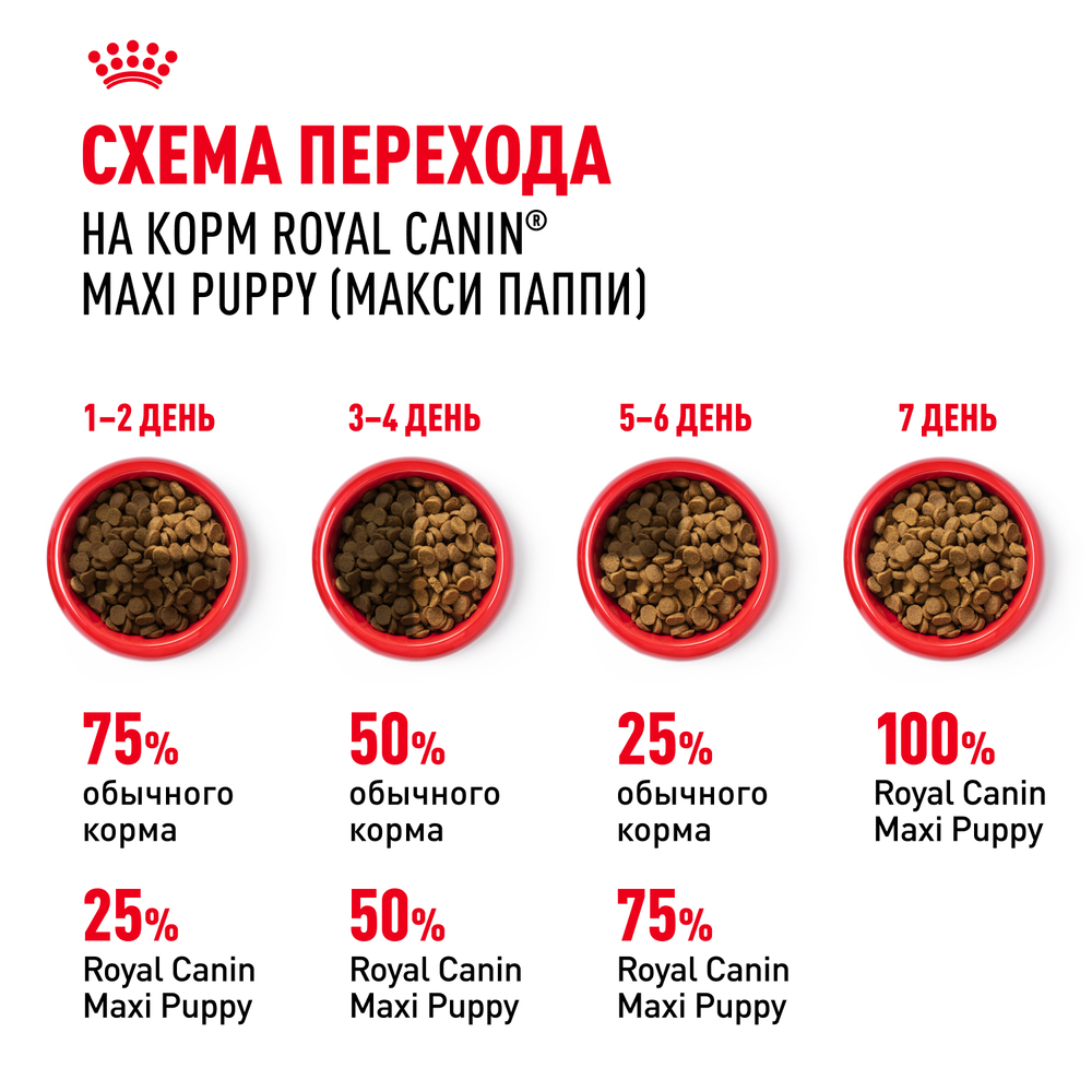 Royal Canin Maxi Puppy Сухой корм для щенков крупных пород в возрасте от 2 до 15 месяцев, 3 кг 7