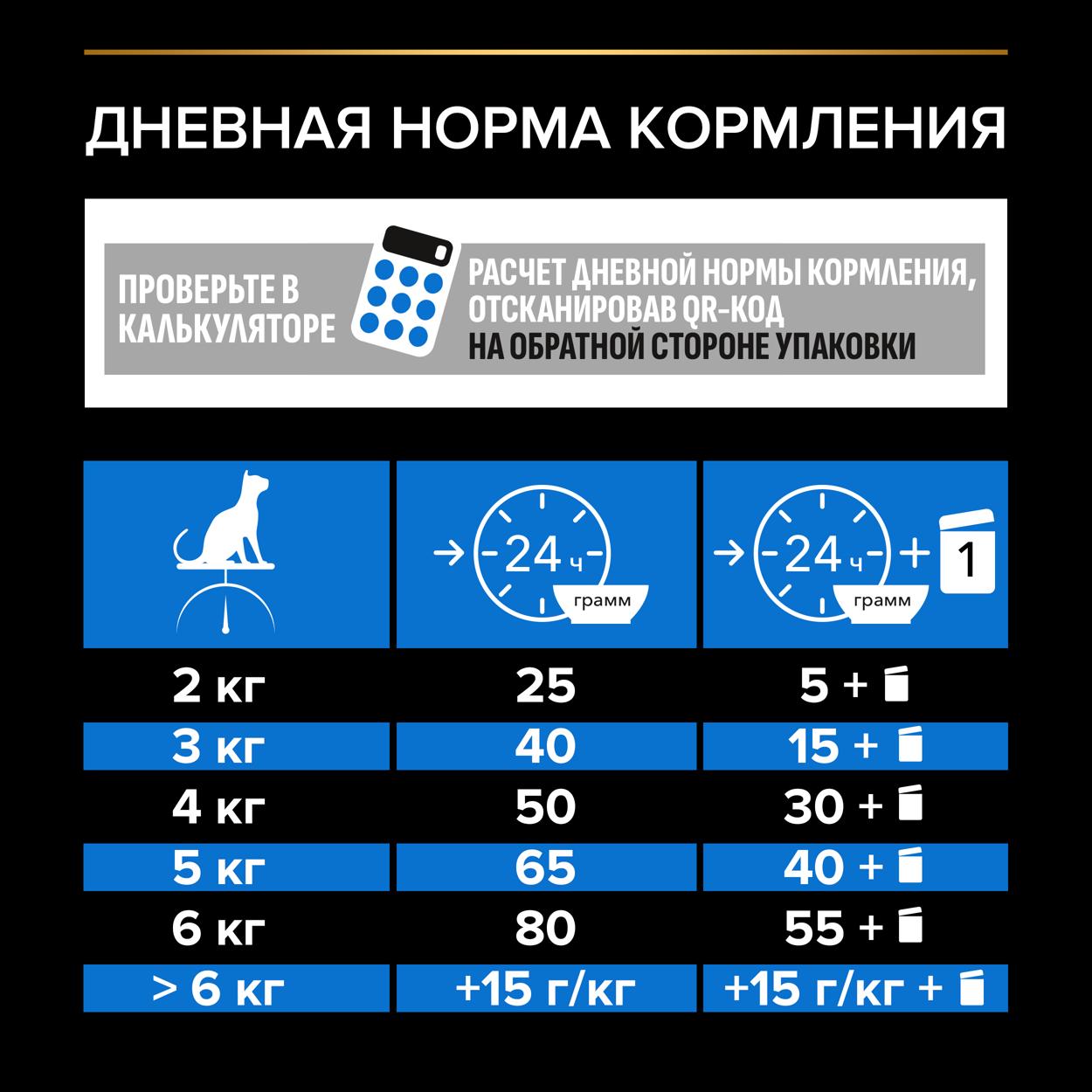 Сухой корм для стерилизованных кошек старше 7 лет Pro Plan Sterilised Longevis с индейкой 1,5 кг 9