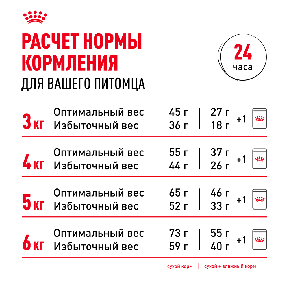 Royal Canin Indoor Sterilised 7+ Влажный корм (пауч) для взрослых кастрированных и стерилизованных кошек старше 7 лет, живущих в помещении, кусочки в соусе, 85 гр. 9