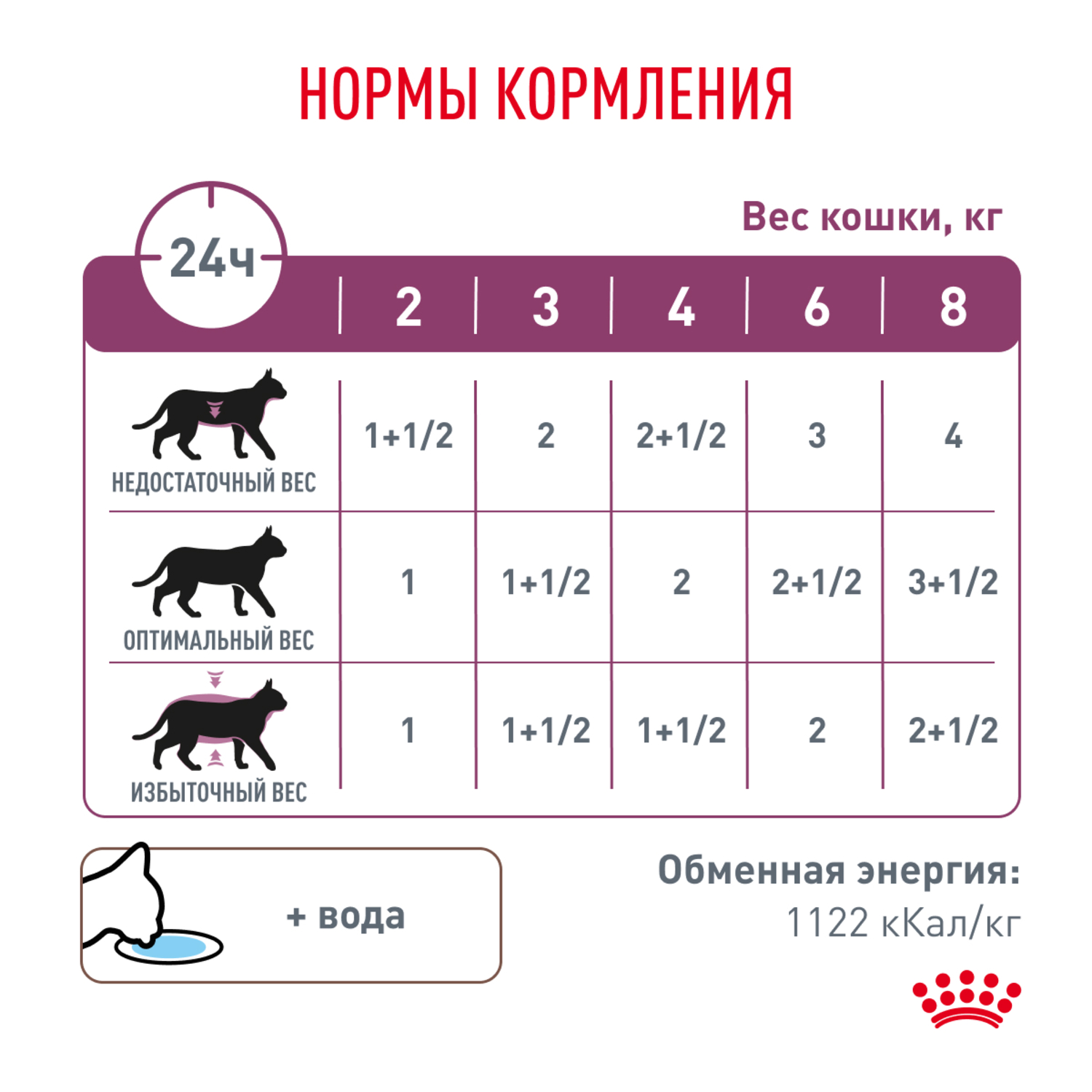 Royal Canin Renal With Fish Влажный корм (пауч) для кошек, с рыбой, 85 гр. 7