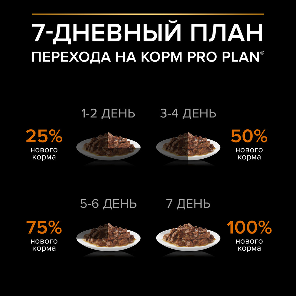 PRO PLAN® Влажный корм (пауч) для взрослых собак мелких и карликовых пород, с уткой в соусе, 85 гр. 10