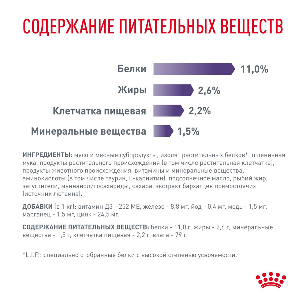 Royal Canin Neutered balance Влажный корм для стерилизованных кошек, кусочки в соусе, 85 г 6