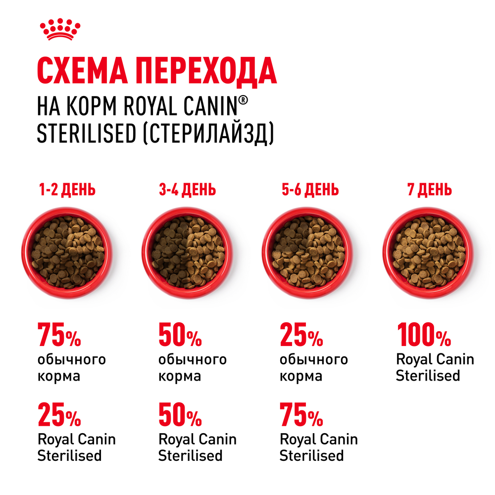 Royal Canin Sterilised 37 Regular Сухой корм для стерилизованных кошек с 1 до 7 лет, 200 гр. 8