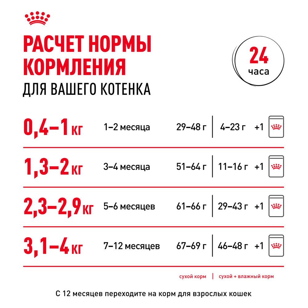 Royal Canin Kitten 36 Second Age Сухой корм для котят в возрасте от 4 до 12 месяцев, 300 гр. 9