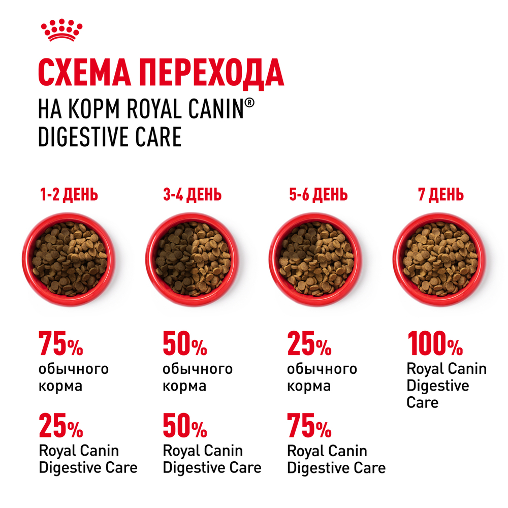 Royal Canin Digestive Care Сухой корм для взрослых кошек старше 1 года при чувствительной пищеварительной системе, 400 гр. 10