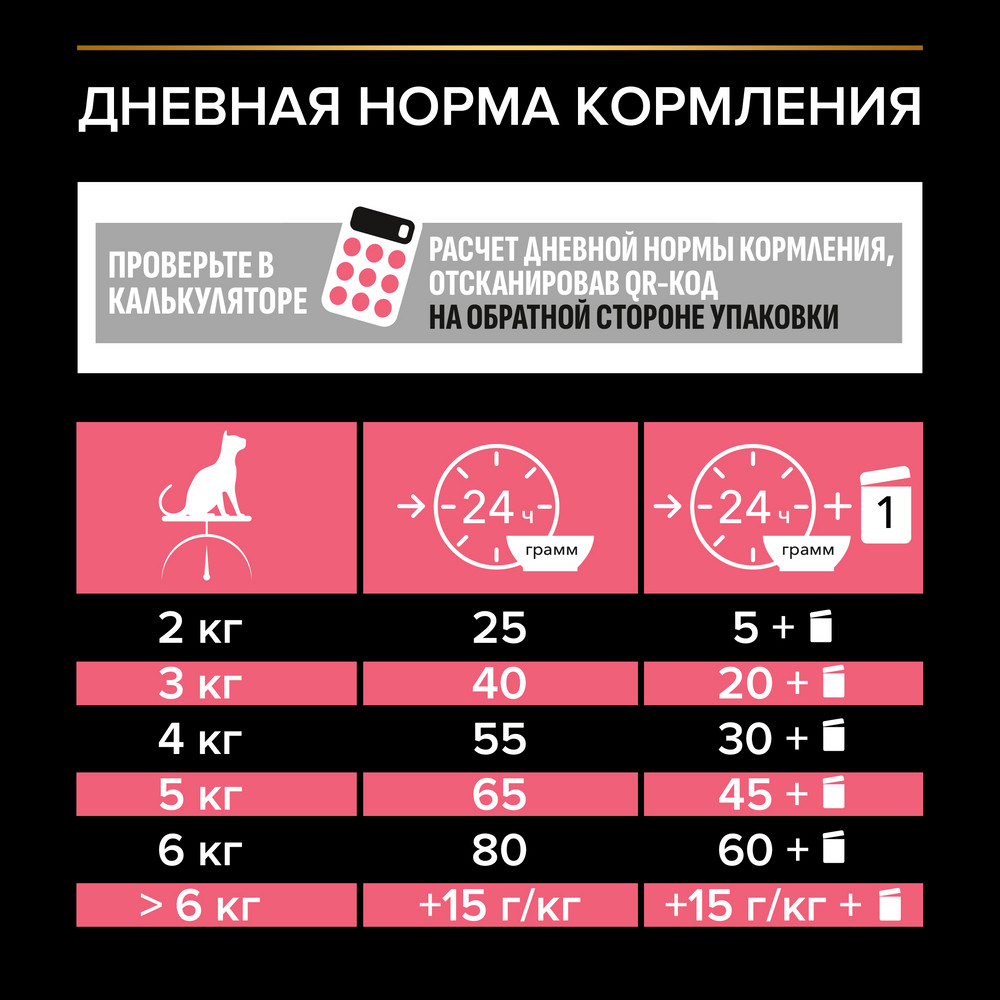PRO PLAN® Nature Elements Сухой корм для взрослых стерилизованных кошек и кастрированных котов, с курицей, 400 гр. 10