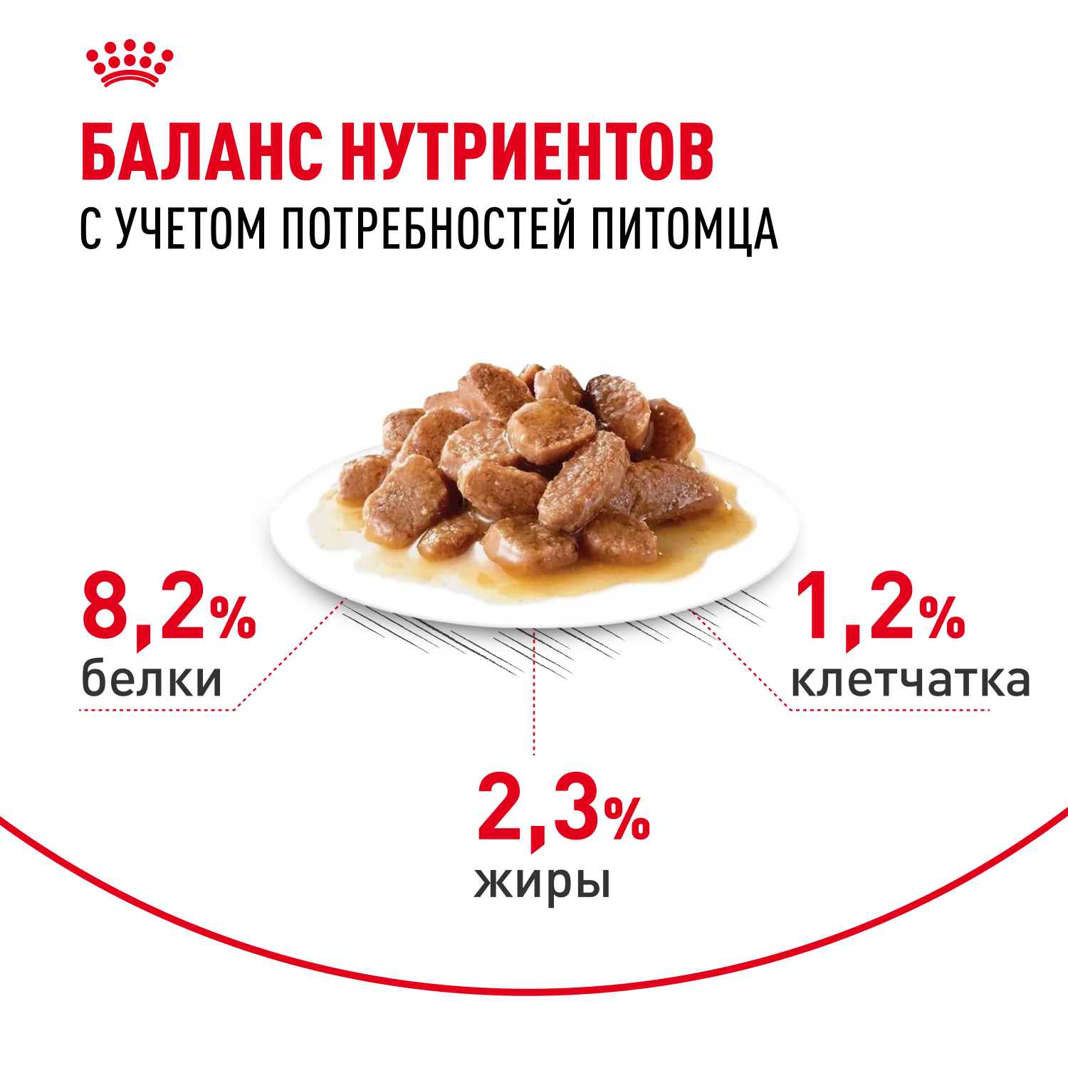 Royal Canin Appetite Control Влажный корм для кошек, для контроля выпрашивания корма, в соусе, 85 г 5