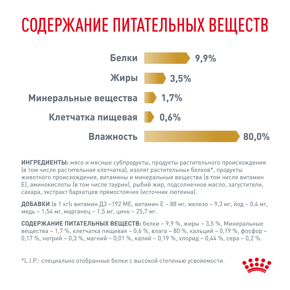 Royal Canin Urinary S/O Влажный корм (пауч) для кошек при заболеваниях дистального отдела мочевыделительной системы, 85 гр. 7