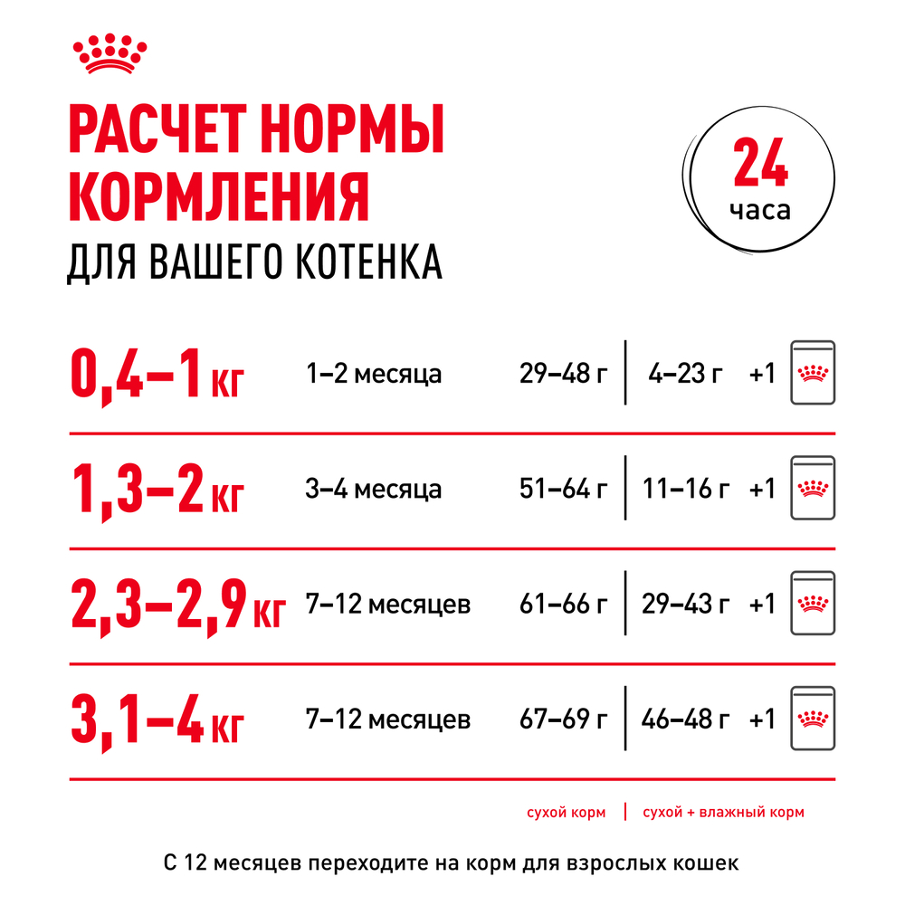 Royal Canin Kitten Влажный корм (пауч) для котят от 4 до 12 месяцев, кусочки в соусе, 85 гр. 9