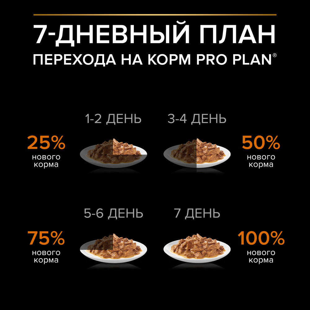 PRO PLAN® Влажный корм (пауч) для взрослых собак мелких и карликовых пород, с курицей в соусе, 85 г 10