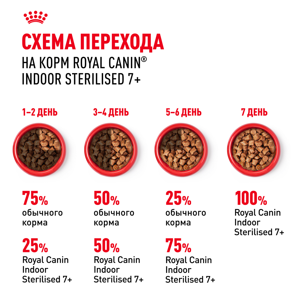 Royal Canin Indoor Sterilised 7+ Влажный корм (пауч) для взрослых кастрированных и стерилизованных кошек старше 7 лет, живущих в помещении, кусочки в соусе, 85 гр. 7