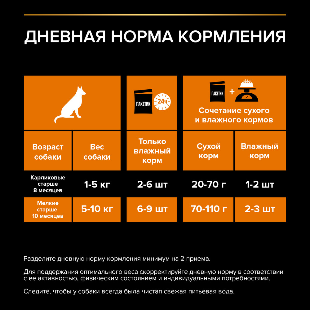 PRO PLAN® Влажный корм (пауч) для взрослых собак мелких и карликовых пород, с курицей в соусе, 85 г 9