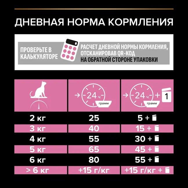 PRO PLAN® Delicate Digestion Сухой корм для стерилизованных кошек, с курицей, 600 г 6