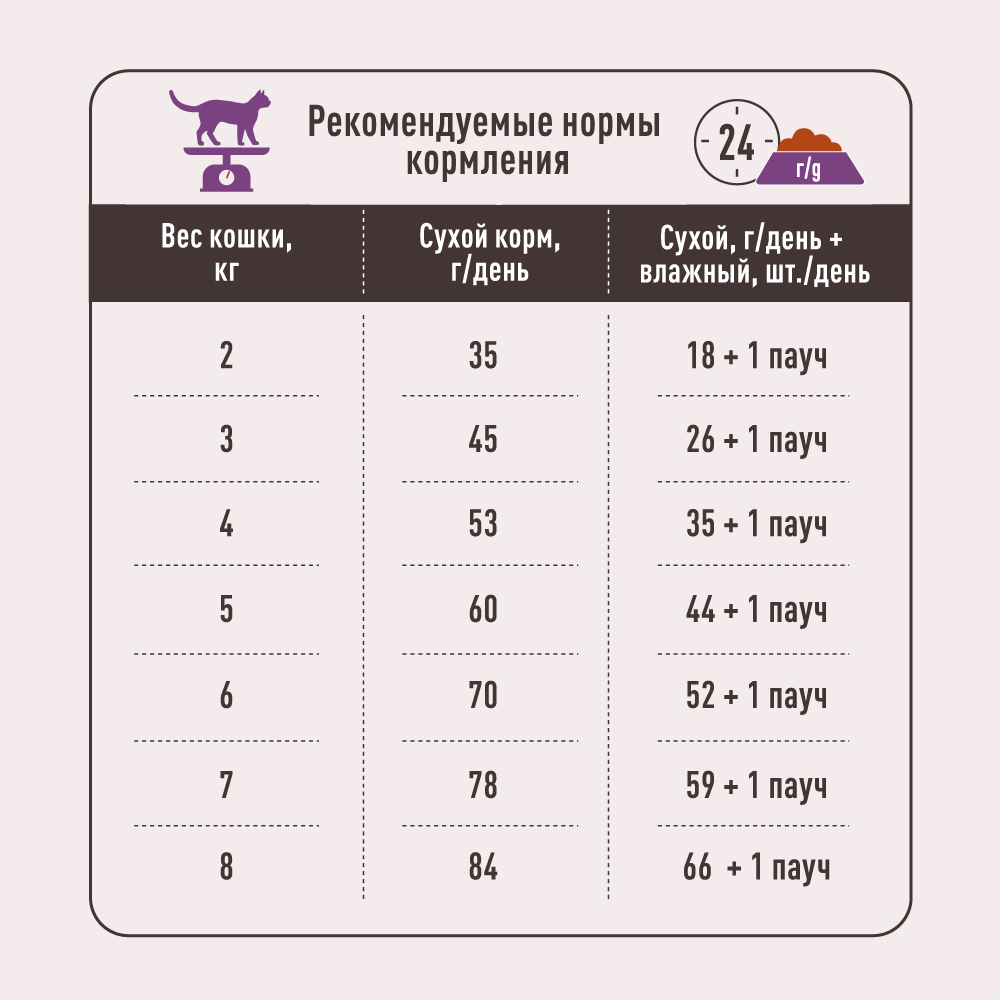 Sirius Сухой корм для стерилизованных кошек, с индейкой и курицей, 400 гр. 5