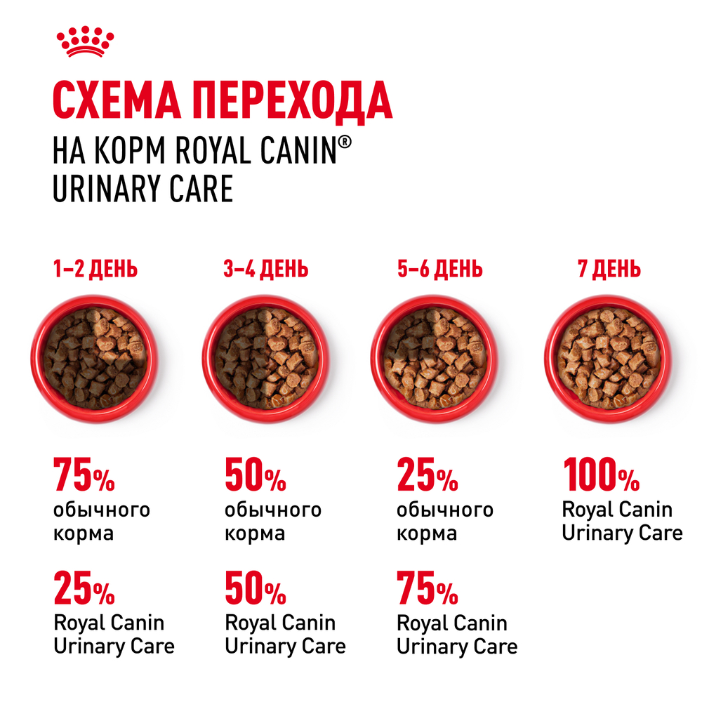 Royal Canin Urinary Care Влажный корм (пауч) для поддержания здоровья мочевыделительной системы у взрослых кошек, в соусе, 85 гр. 8