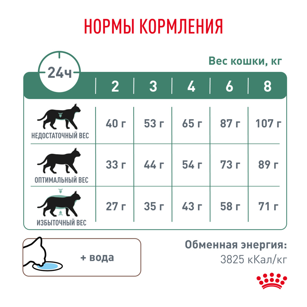 Royal Canin Diabetic Сухой диетический корм для регулирования уровня глюкозы в крови при сахарном диабете у кошек, 350 гр. 9