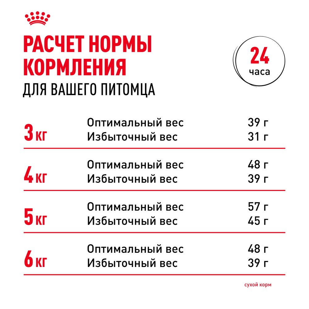 Royal Canin Sensible 33 Сухой корм для кошек с чувствительным пищеварением 200 г 8