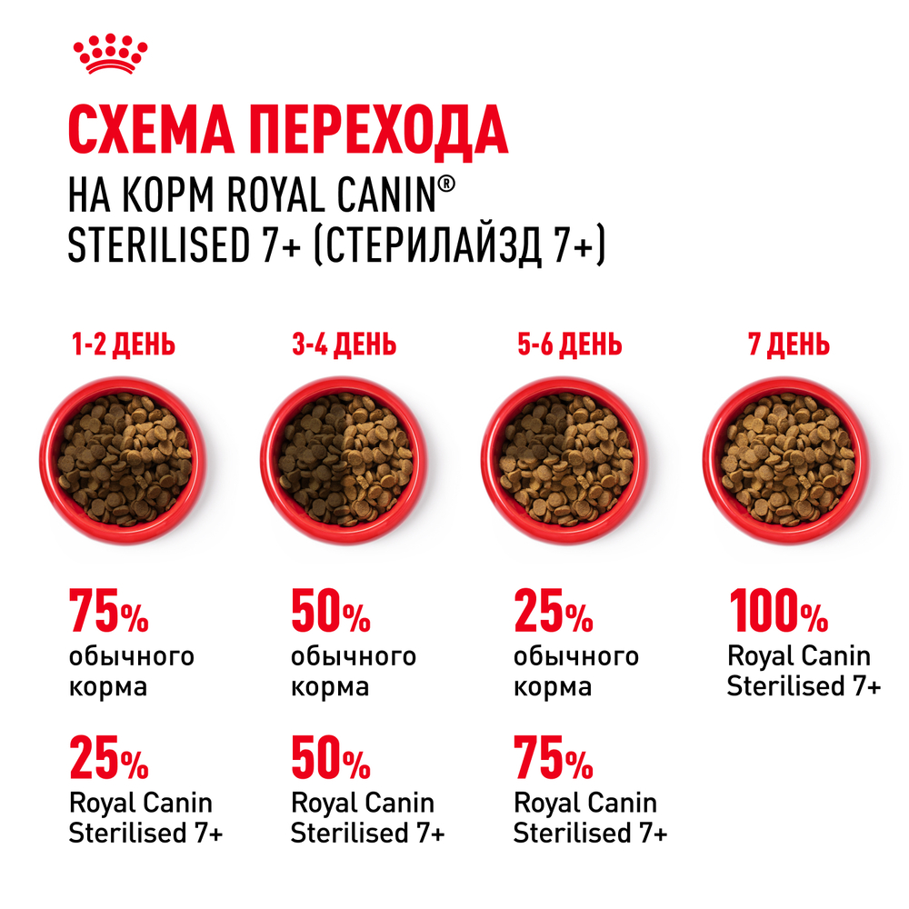 Royal Canin Sterilised Сухой корм для стерилизованных кошек старше 7 лет, 400 гр. 7